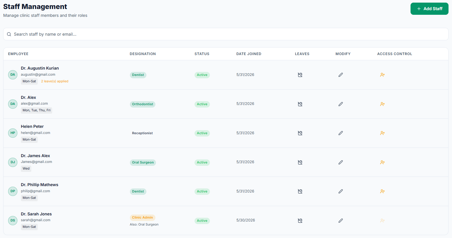 Staff management showing team members, designations and access control